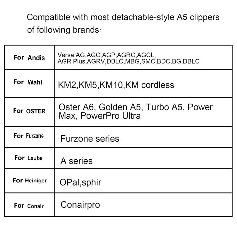 Detachable Pet Dog Clipper Ceramic Blades Set Compatible with Andis,Oster A5,Wahl KM10 Series Clippers