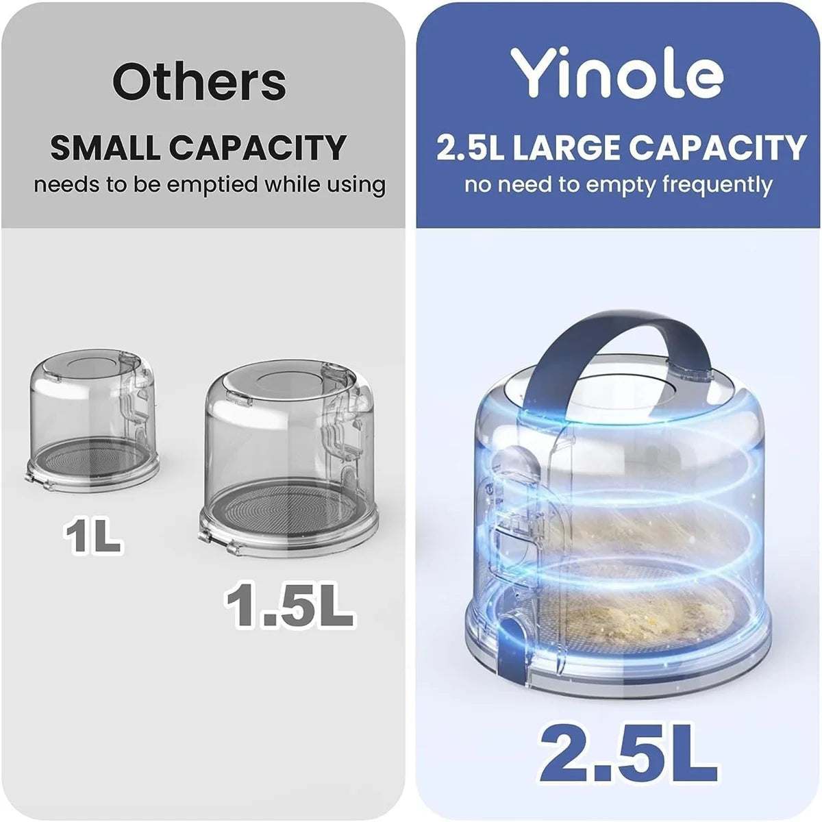 Yinole P50 Dog Grooming Vacuum